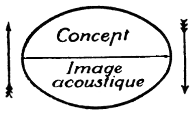 Saussure-cours-p-099a.png